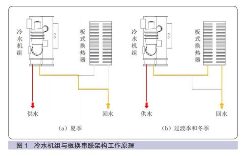 數據中心機房基礎設施建設技術研究及監控產品選型