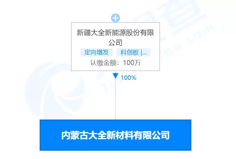 再添20萬噸產能！大全能源332.5億元項目加速落地，機械設備訂單激增引領行業新潮