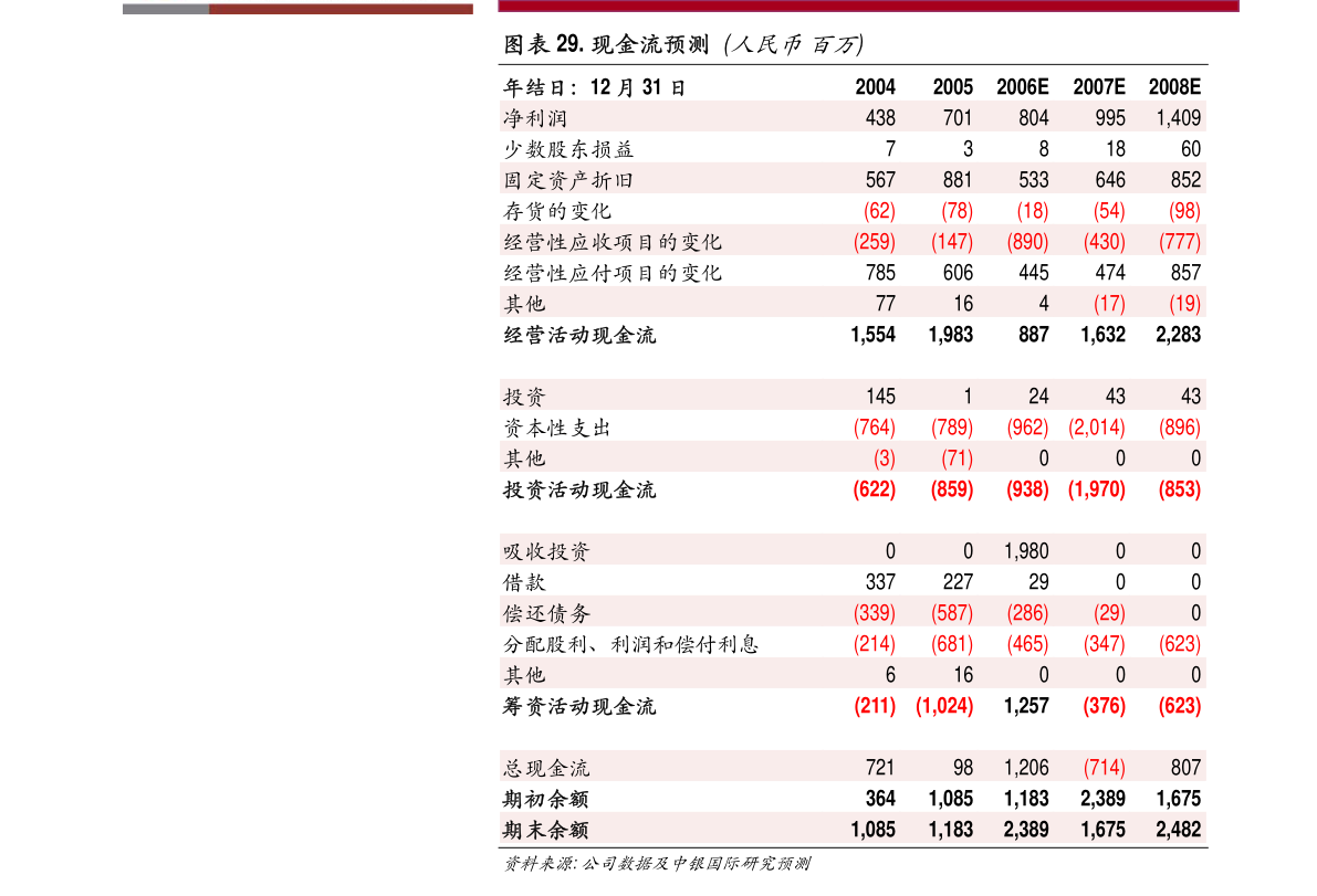 羅普斯金 公司章程新修訂現投資布局，光伏業務成轉型新支點